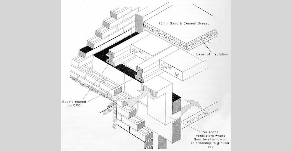 Beam and Block Explained